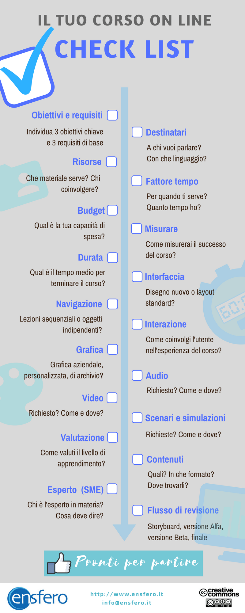 Check list corso_ensfero.png