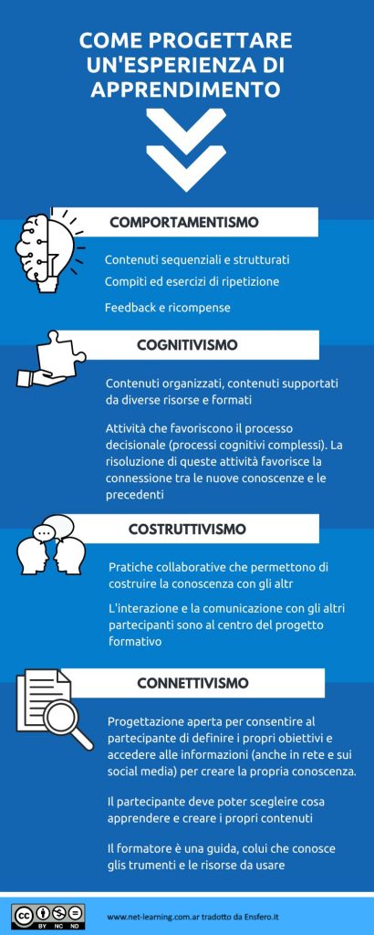 instructional designer e teoria apprendimento_2